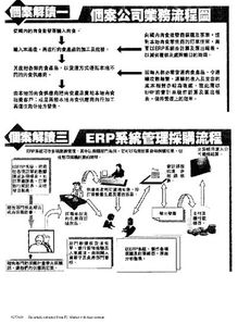 ERP系統(tǒng)賦能食品經(jīng)銷商 優(yōu)化采購流程的軟件開發(fā)與代理新機(jī)遇