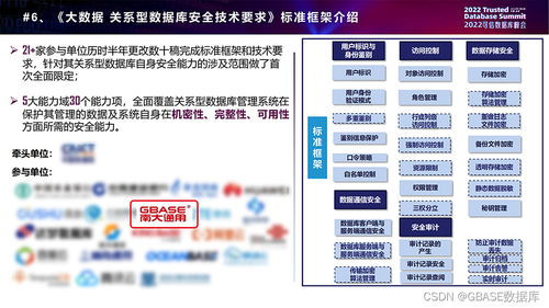 專業(yè)成就認(rèn)可 GBase參編《數(shù)據(jù)庫發(fā)展研究報(bào)告》并入選全球產(chǎn)業(yè)圖譜