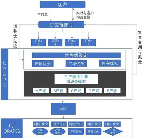 不工軟件 以高效解決方案化解廠務(wù)繁雜，驅(qū)動企業(yè)數(shù)字化轉(zhuǎn)型