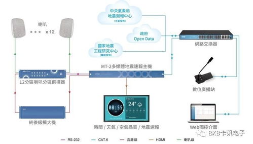 BxB再度獲臺灣精品獎肯定，深耕智慧辦公與智慧防災(zāi)創(chuàng)新應(yīng)用