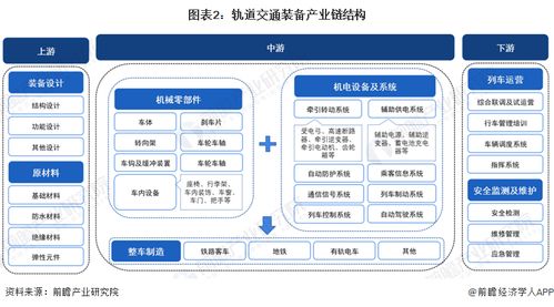 預(yù)見2024 中國軌道交通裝備行業(yè)全景圖譜